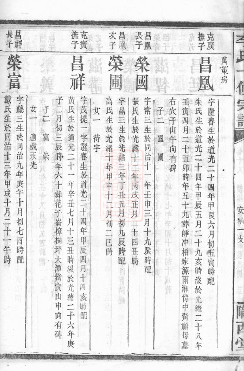 _李氏十修宗譜 part __