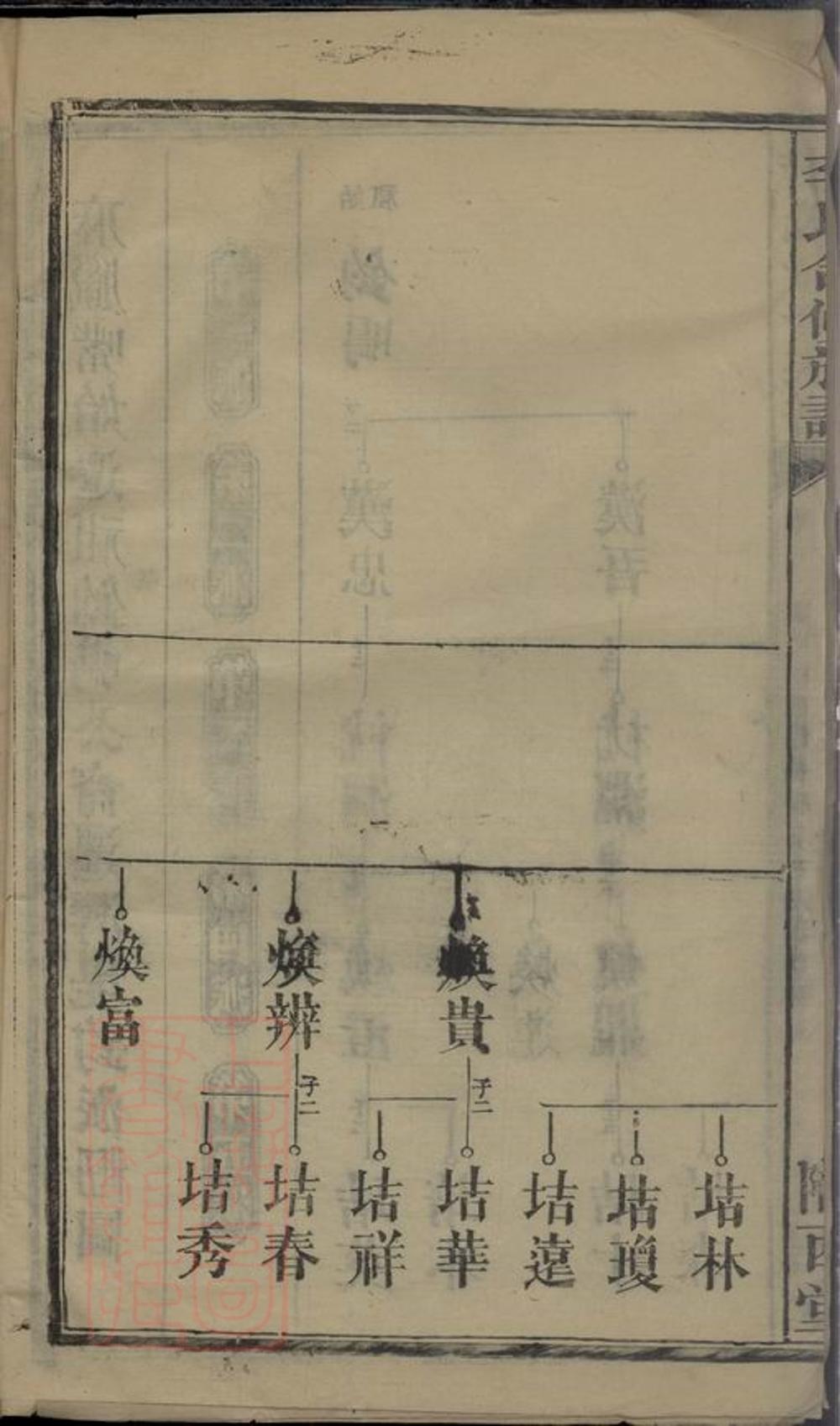 _李氏合修族譜__
