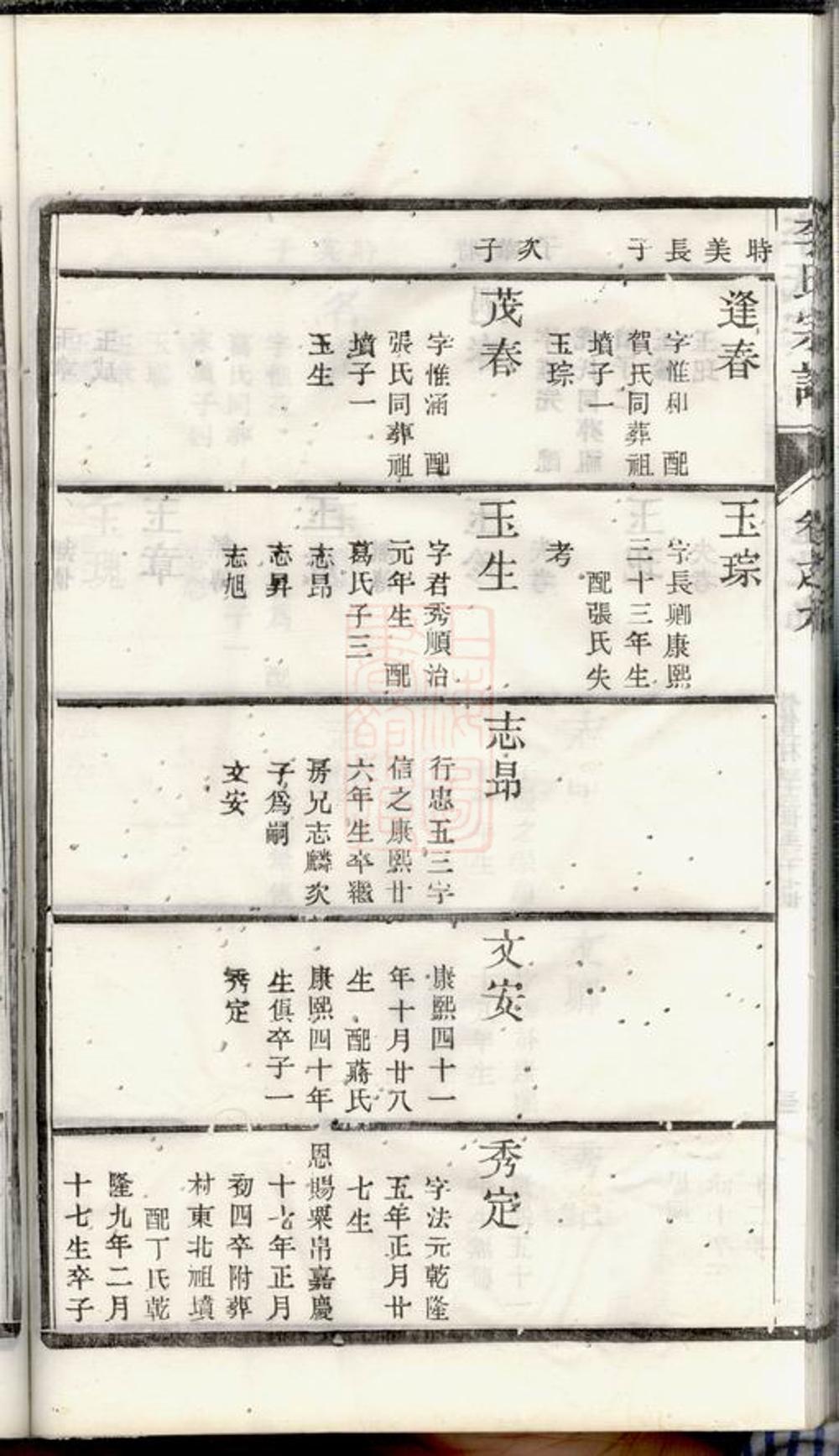 _李氏宗譜 version part __
