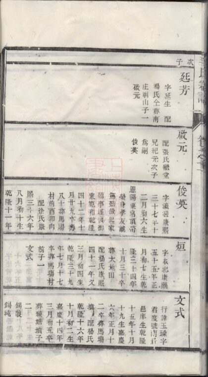 04595 李氏宗譜 Version 11 Part 7 1207214808 1.jpg