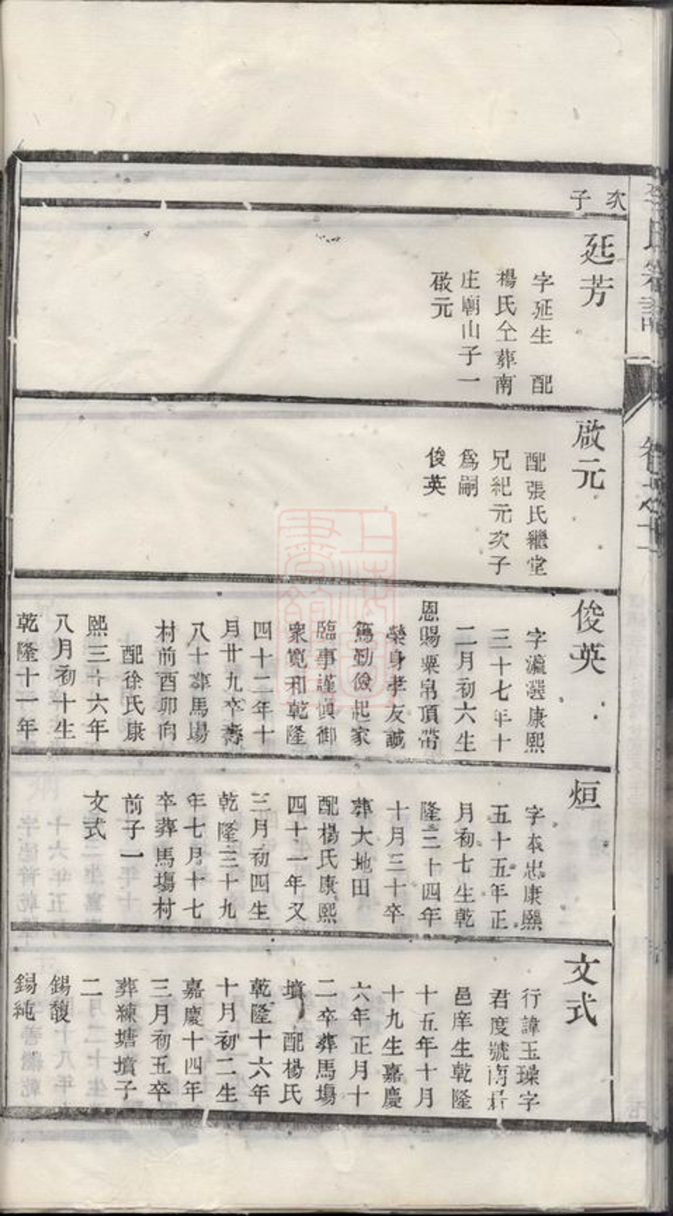 _李氏宗譜 version part __