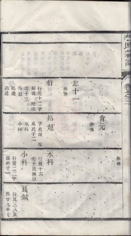 04596 李氏宗譜 Version 11 Part 8 1207214810 1.jpg