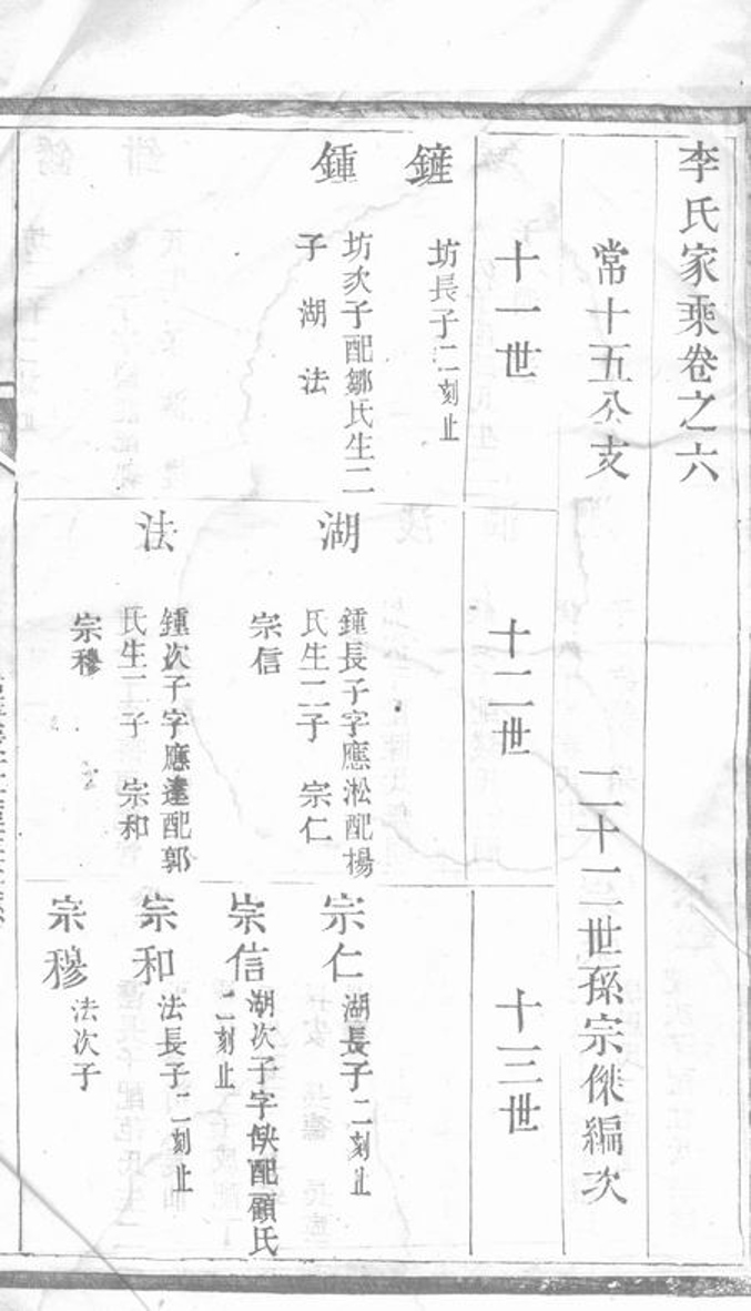 _李氏宗譜 version __