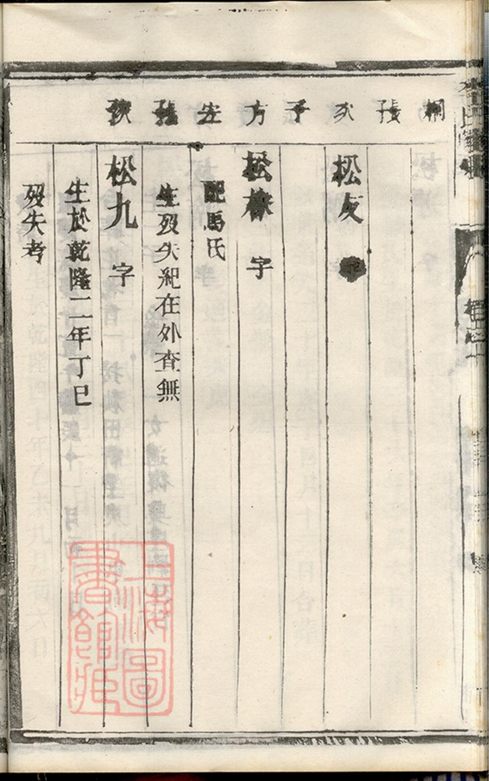 _李氏家乘 version part __