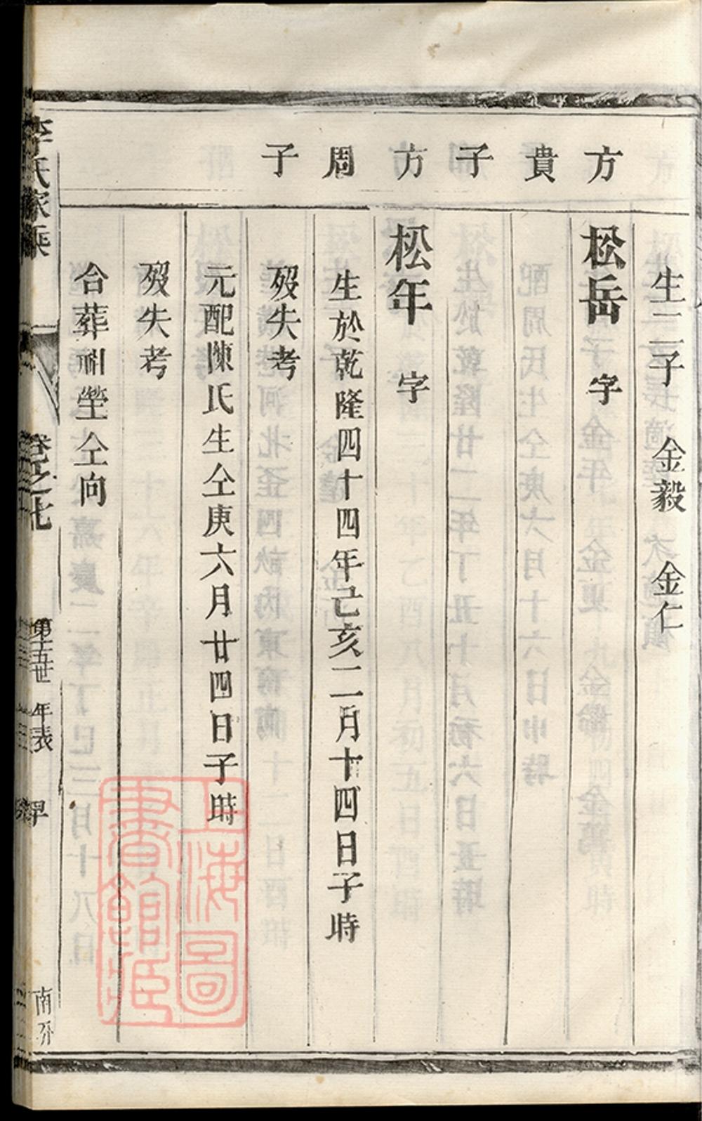 _李氏家乘 version part __
