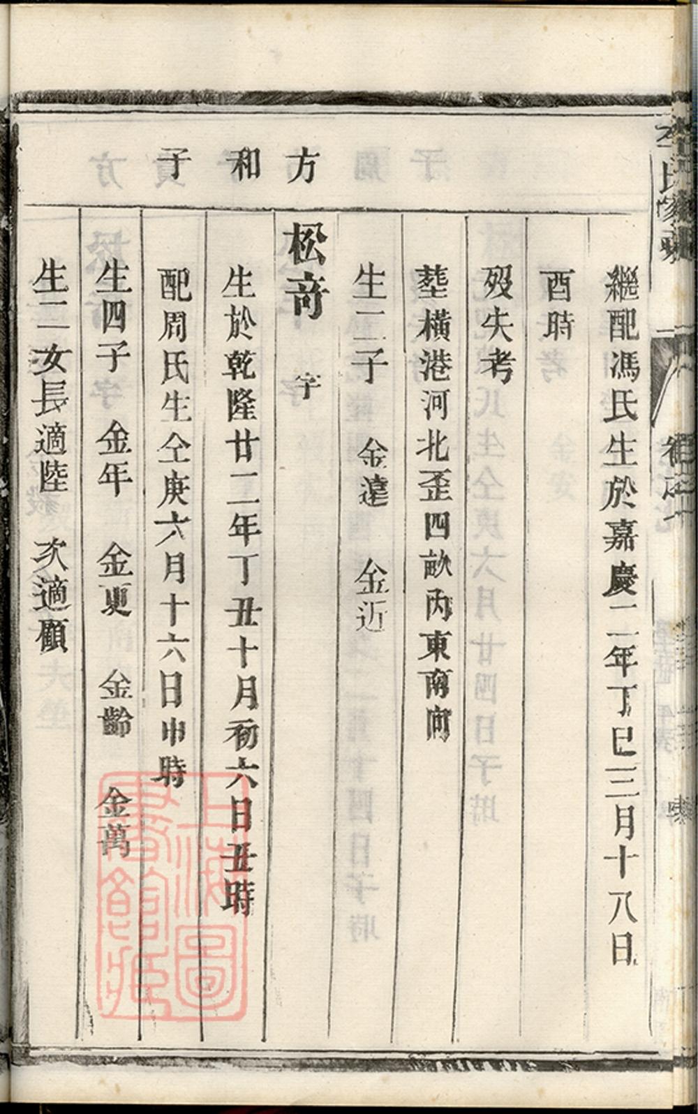 _李氏家乘 version part __