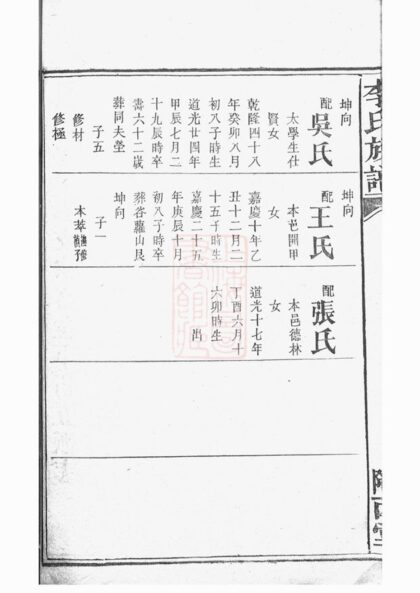 04663 李氏族譜 Version 20 Part 3 1207214918 1.jpg