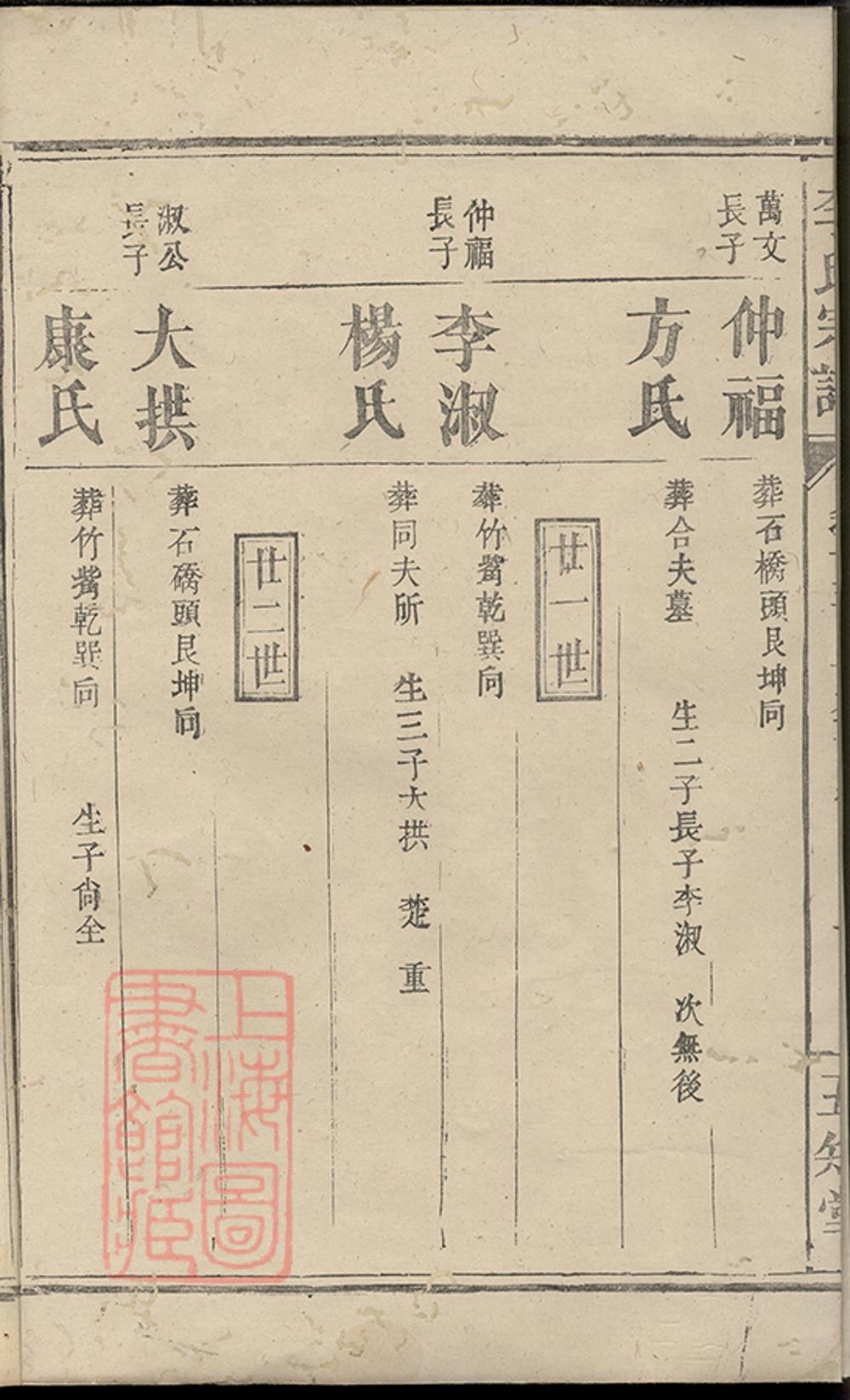 _李氏族譜 version __