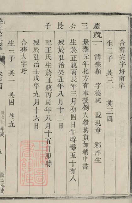 04680 李氏族譜 Version 35 Part 2 1207214934 1.jpg