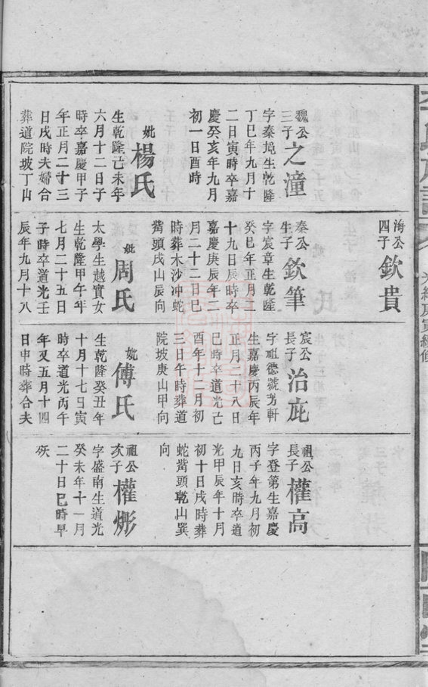 _李氏族譜 version part __