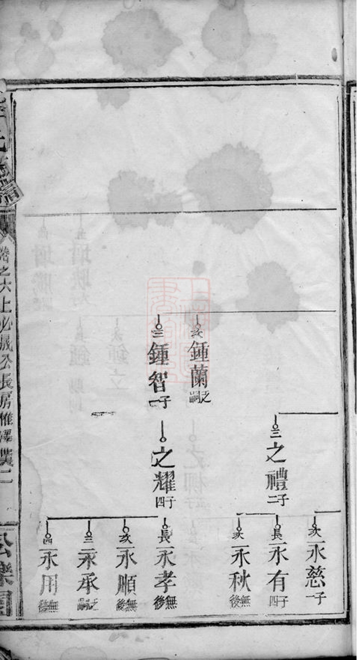 _李氏族譜 version __