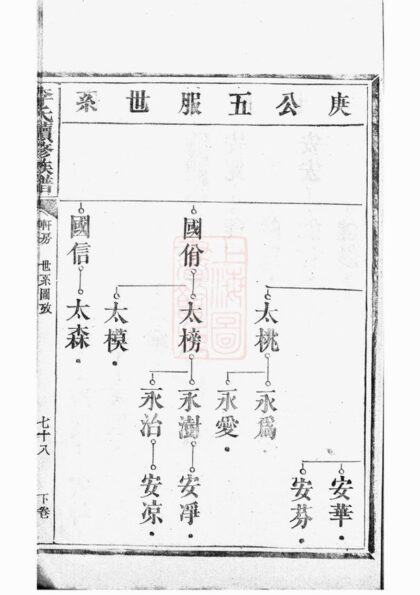 04703 李氏續修族譜 Version 3 Part 2 1207214959 1.jpg