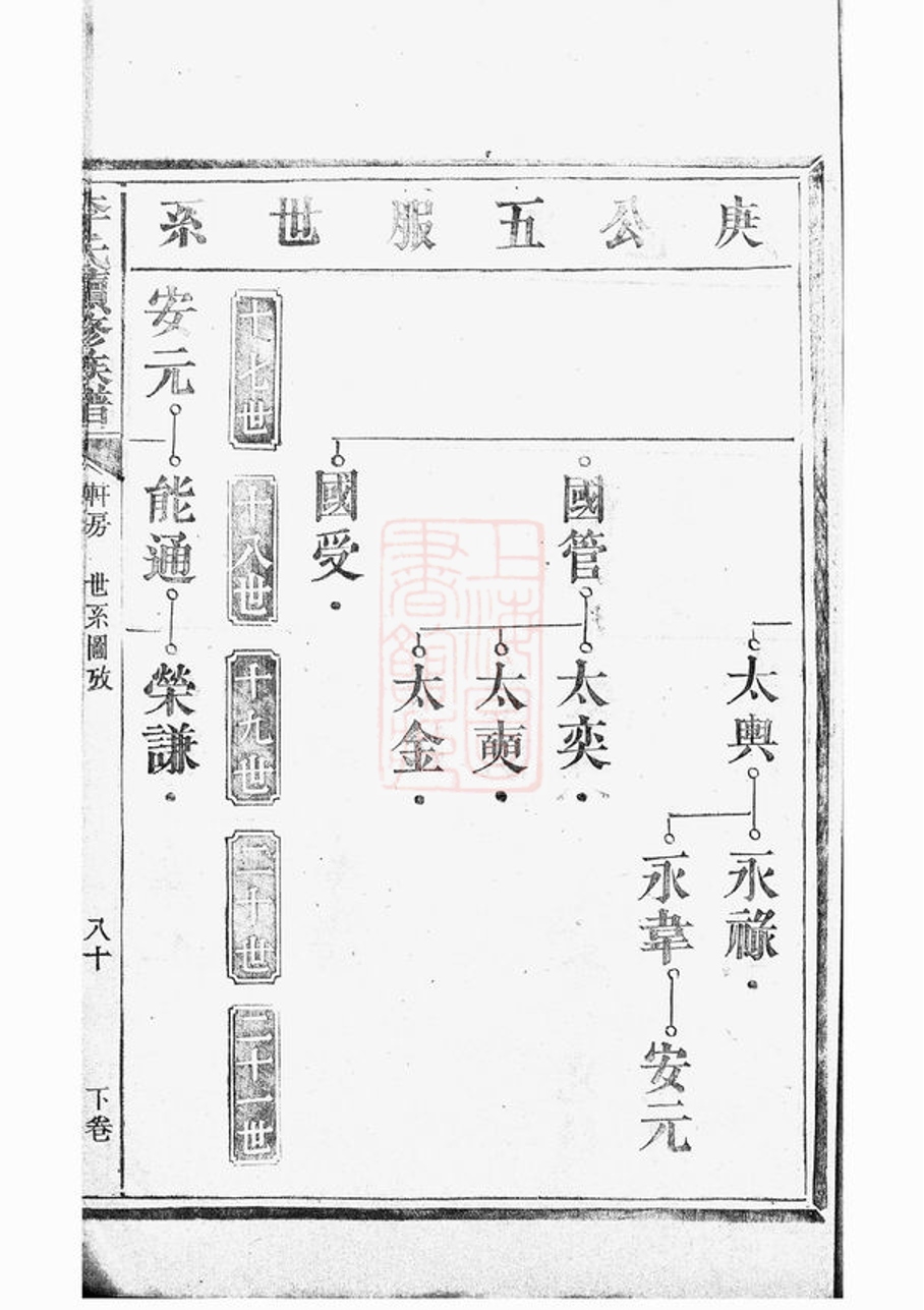 _李氏續修族譜 version part __