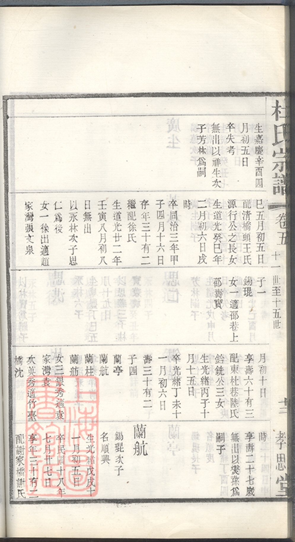 _杜氏宗譜 version part __