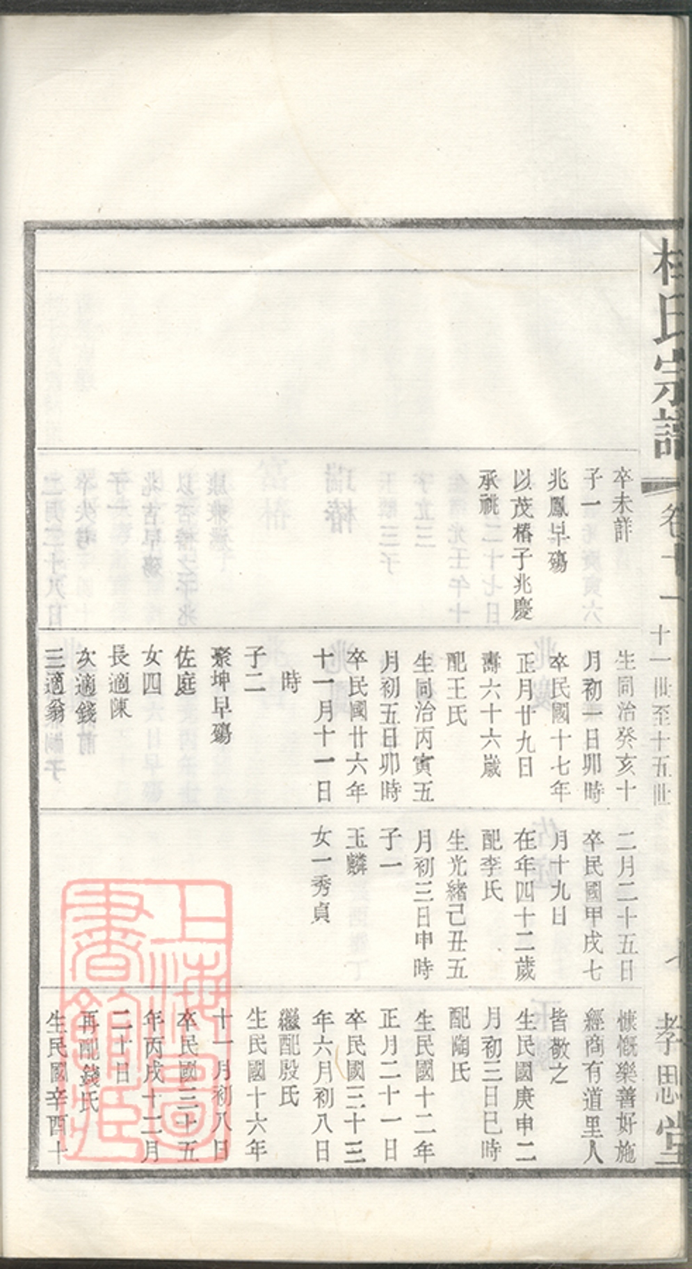 _杜氏宗譜 version part __