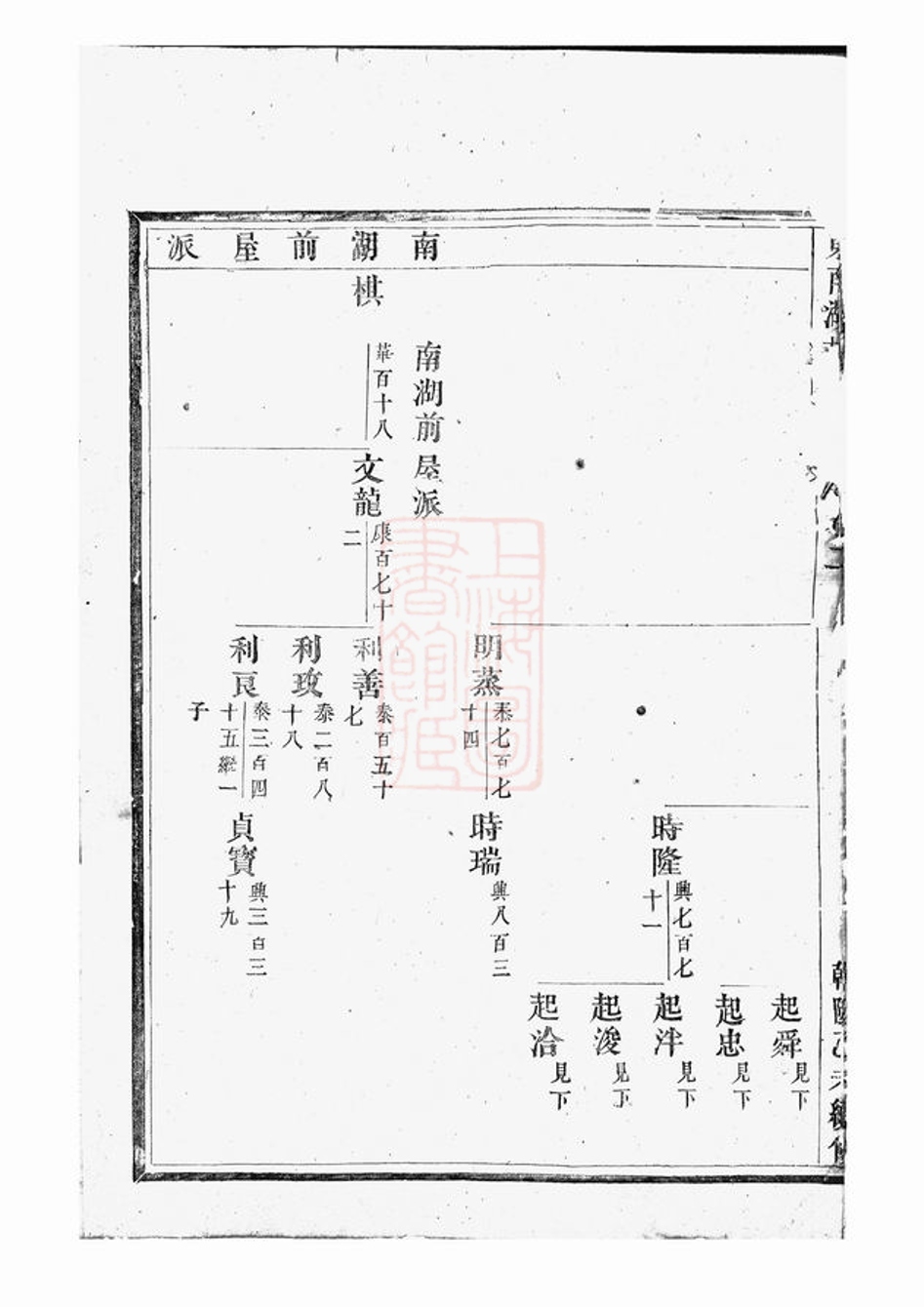 _東南湖胡氏宗譜 version __