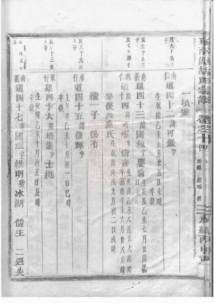04751 東南湖胡氏宗譜 Version 5 Part 3 1207215045 1.jpg