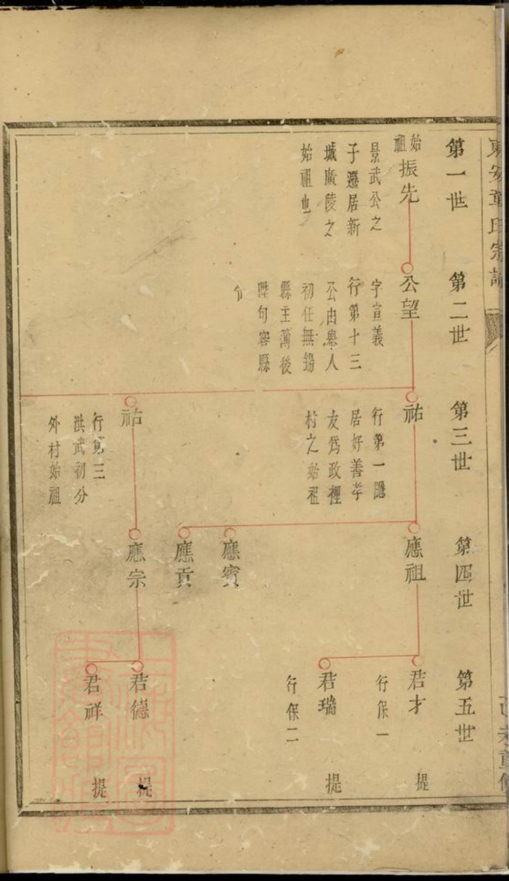 _東安章氏宗譜 version __