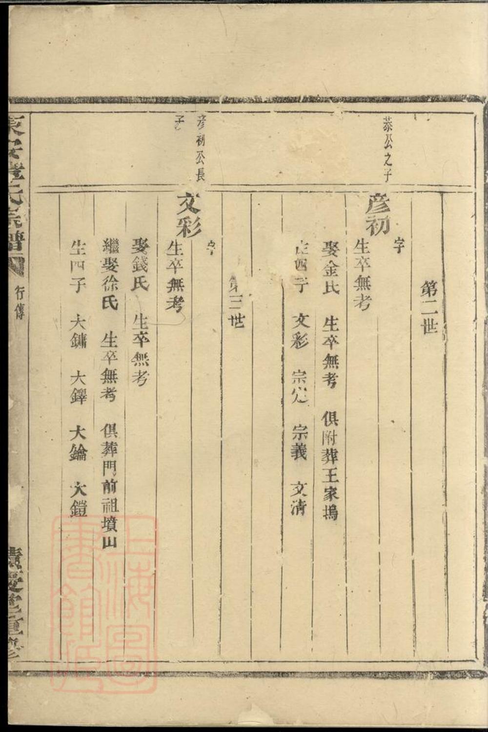 _東安章氏宗譜 version __