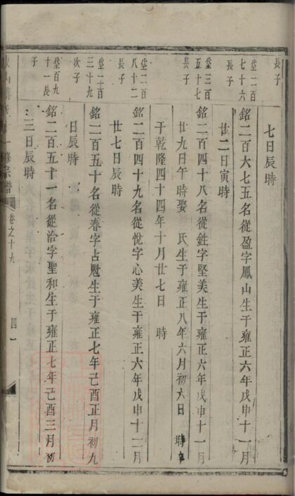 04768 東山傅氏十一修宗譜 Part 4 1207215105 1.jpg