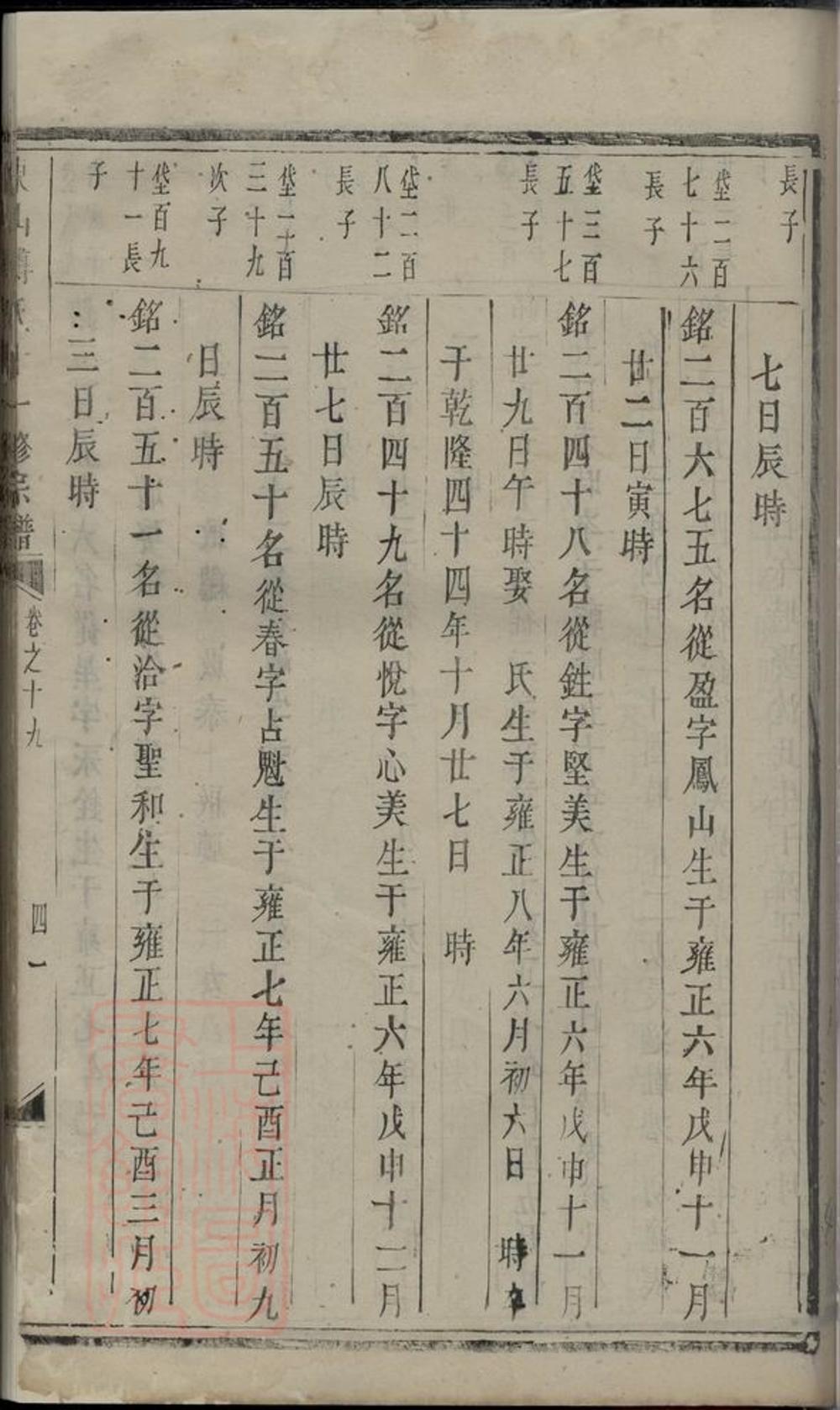 _東山傅氏十一修宗譜 part __