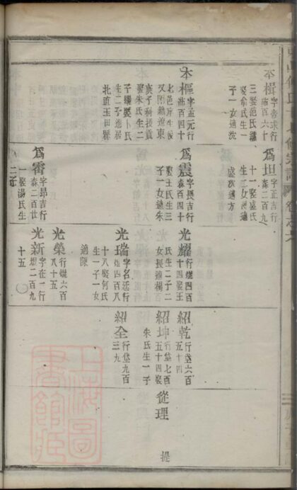 04770 東山傅氏十七修宗譜 Part 2 1207215108 1.jpg