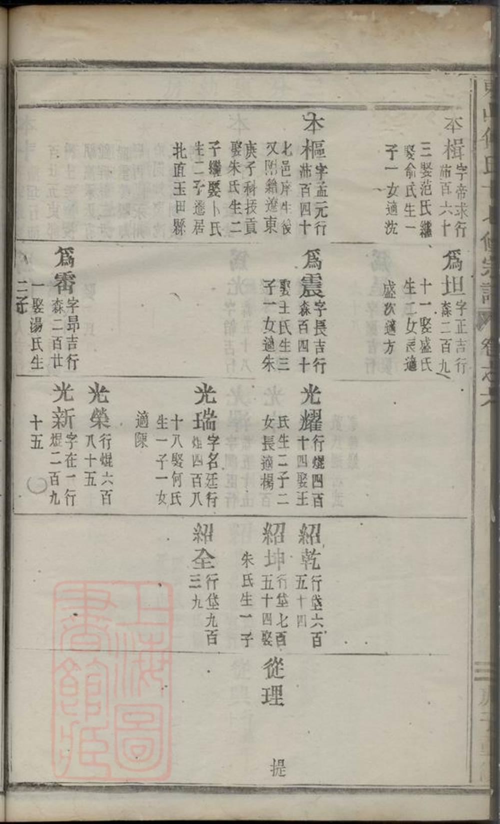 _東山傅氏十七修宗譜 part __