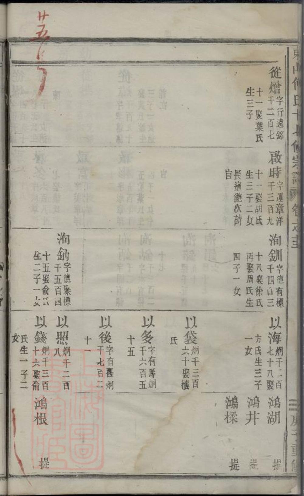 _東山傅氏十七修宗譜 part __