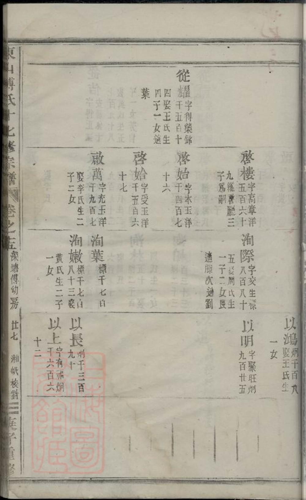_東山傅氏十七修宗譜 part __