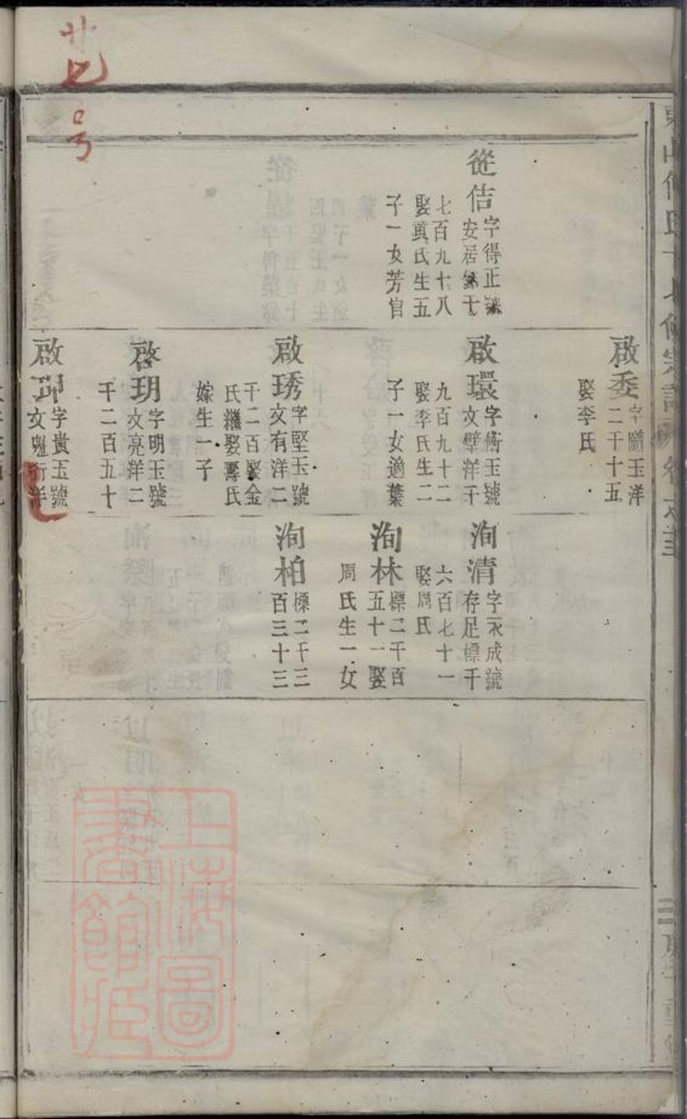 _東山傅氏十七修宗譜 part __