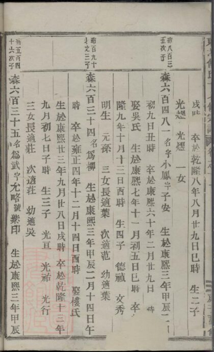 04772 東山傅氏十七修宗譜 Part 4 1207215111 1.jpg