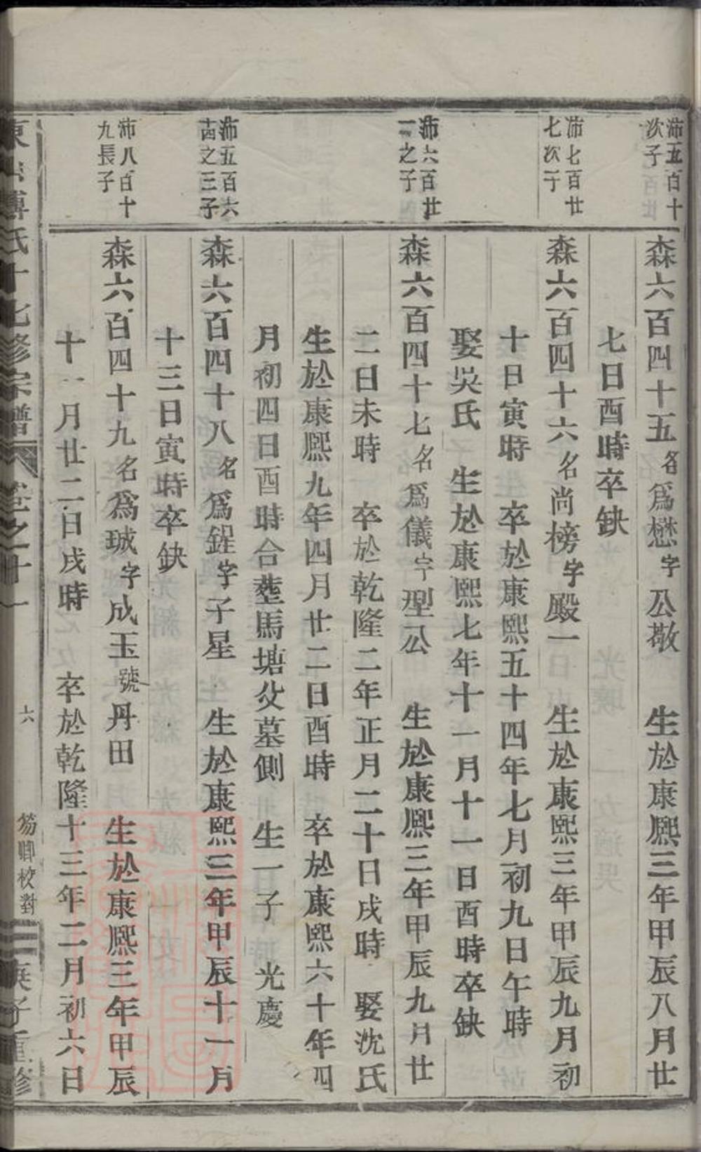 _東山傅氏十七修宗譜 part __