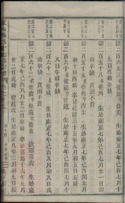 04773 東山傅氏十七修宗譜 Part 5 1207215113 1.jpg