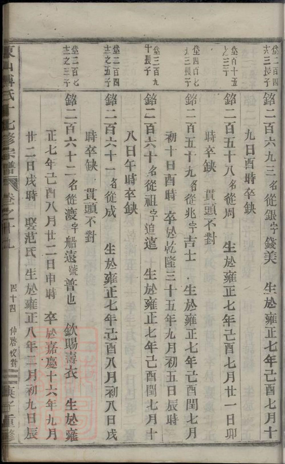 _東山傅氏十七修宗譜 part __