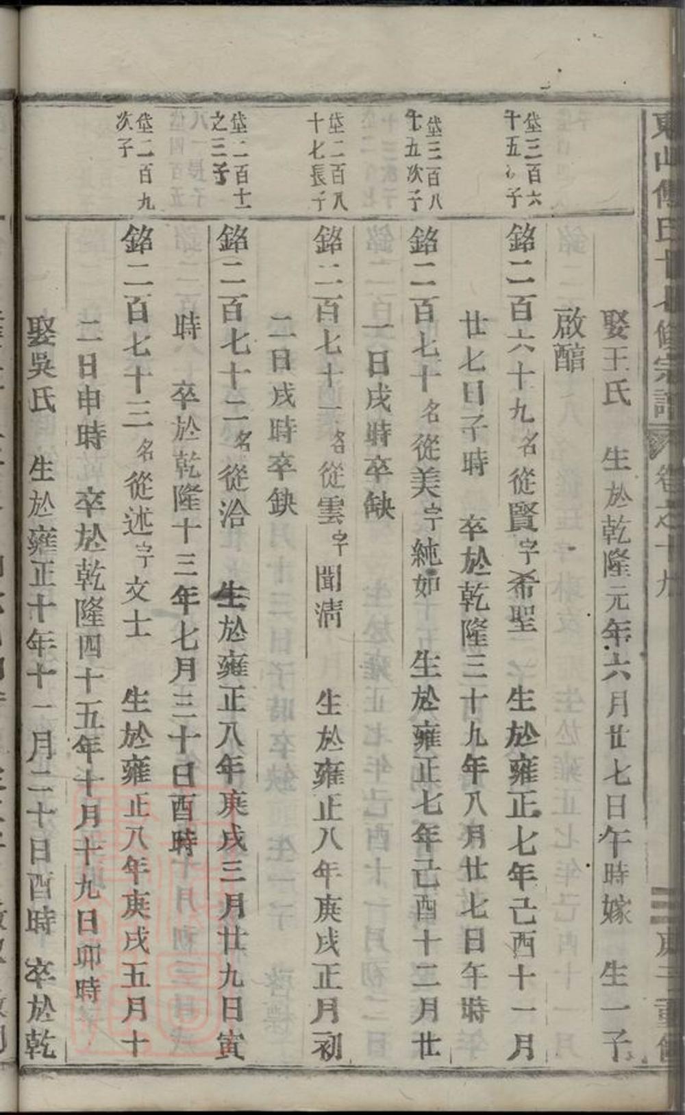 _東山傅氏十七修宗譜 part __