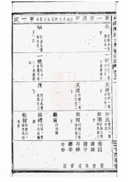 04780 東山傅氏十九修宗譜 Part 3 1207215121 1.jpg