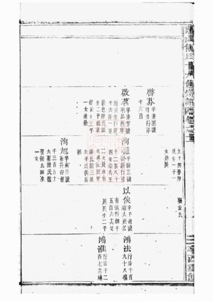 04781 東山傅氏十九修宗譜 Part 4 1207215122 1.jpg