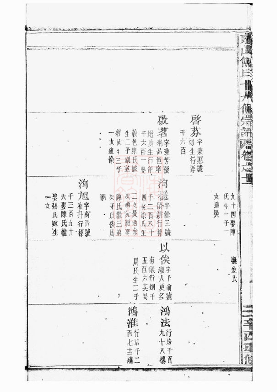 _東山傅氏十九修宗譜 part __