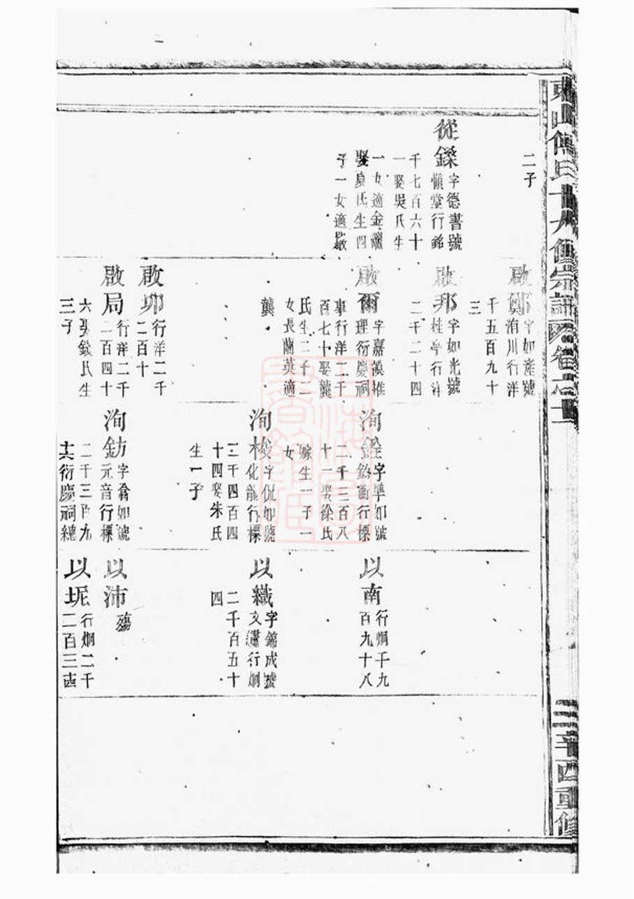 _東山傅氏十九修宗譜 part __