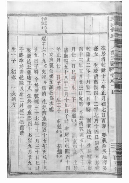 04784 東山傅氏十九修宗譜 Part 7 1207215126 1.jpg