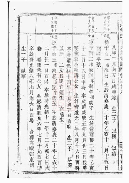 04786 東山傅氏十九修宗譜 Part 9 1207215128 1.jpg