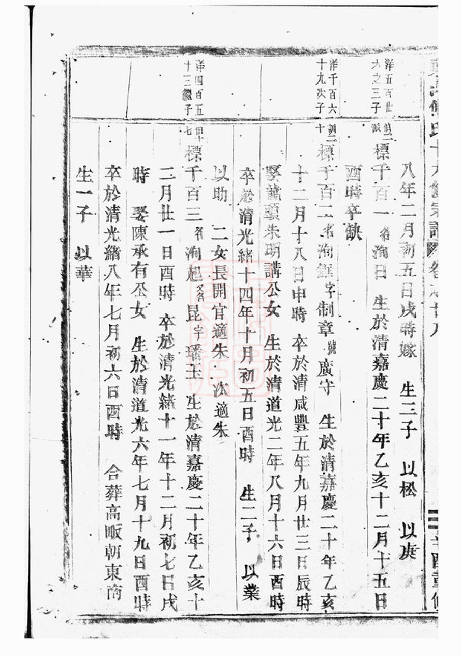 _東山傅氏十九修宗譜 part __