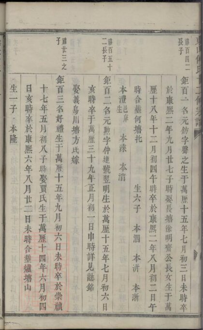 04789 東山傅氏十二修宗譜 Part 3 1207215132 1.jpg