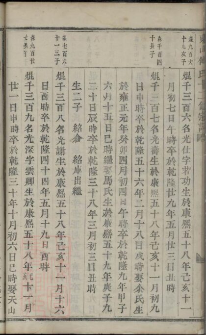 04790 東山傅氏十二修宗譜 Part 4 1207215134 1.jpg
