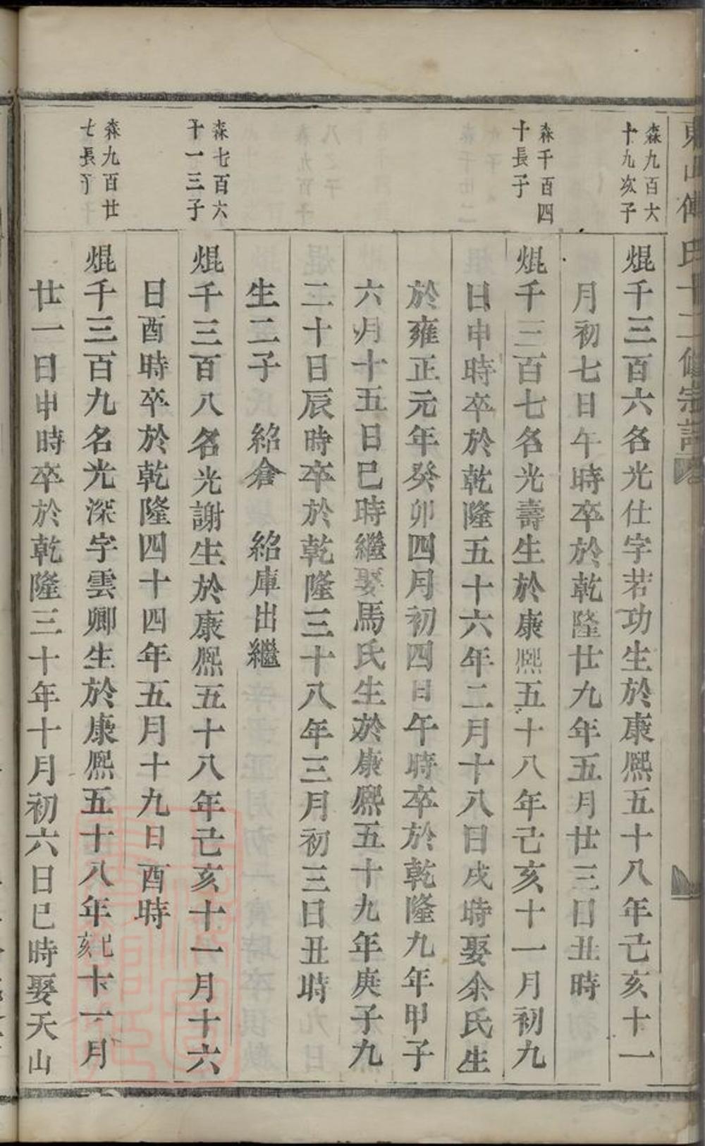 _東山傅氏十二修宗譜 part __