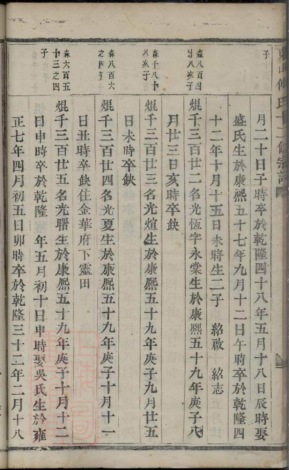 _東山傅氏十二修宗譜 part __