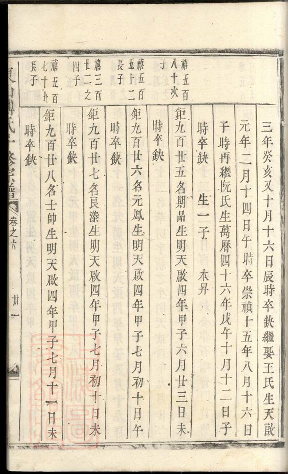 _東山傅氏十修宗譜 part __