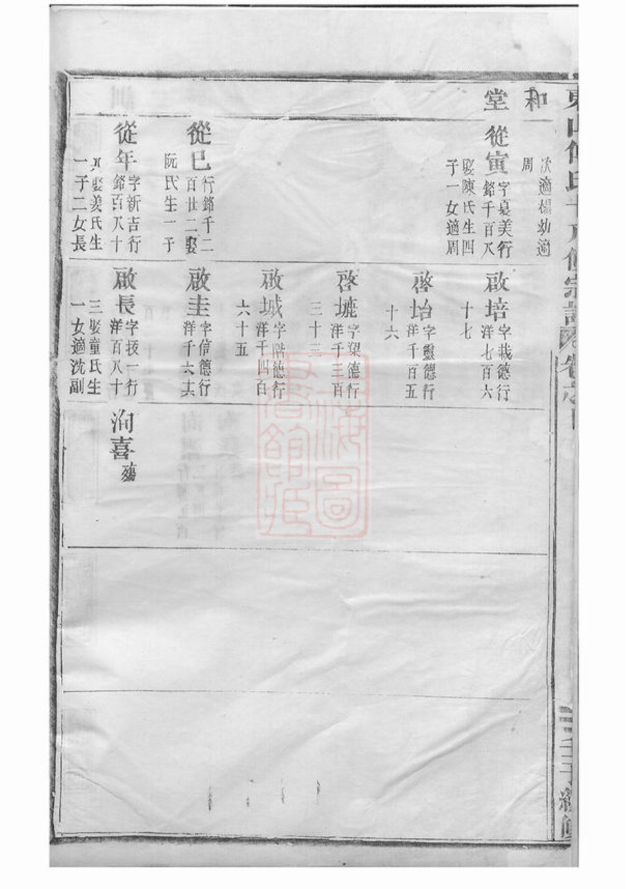 _東山傅氏十八修宗譜 part __