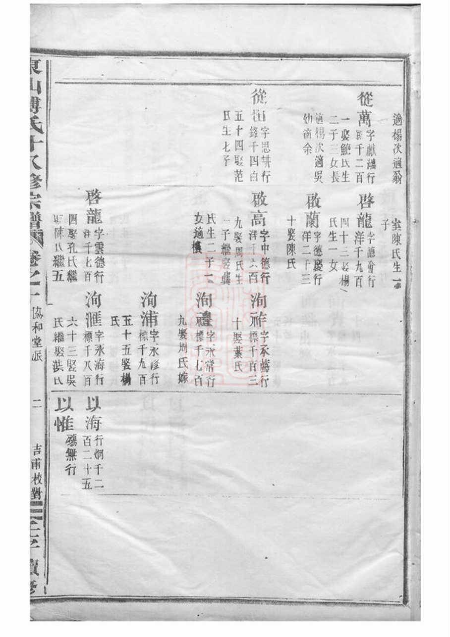 _東山傅氏十八修宗譜 part __