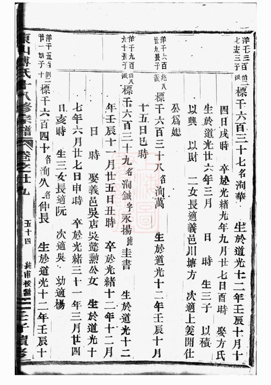 _東山傅氏十八修宗譜 part __